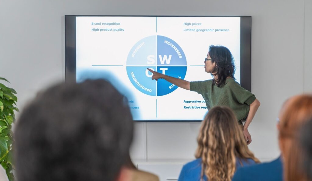 What is SWOT Analysis?