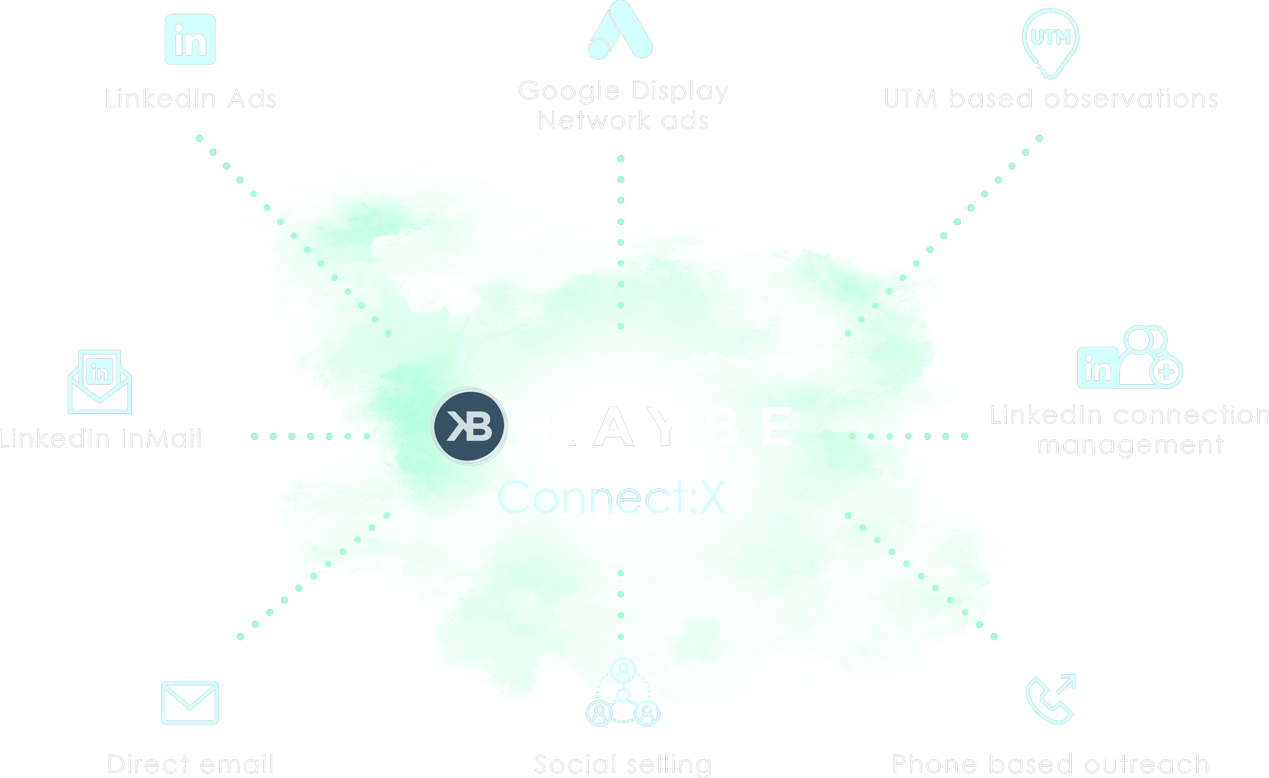 connect x spider diagram 01
